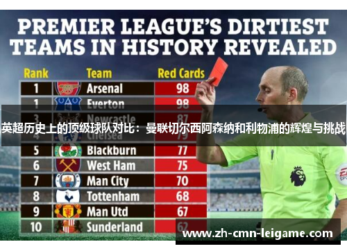 英超历史上的顶级球队对比：曼联切尔西阿森纳和利物浦的辉煌与挑战