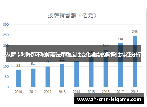 从萨卡对阵那不勒斯看法甲稳定性变化趋势的阶段性特征分析